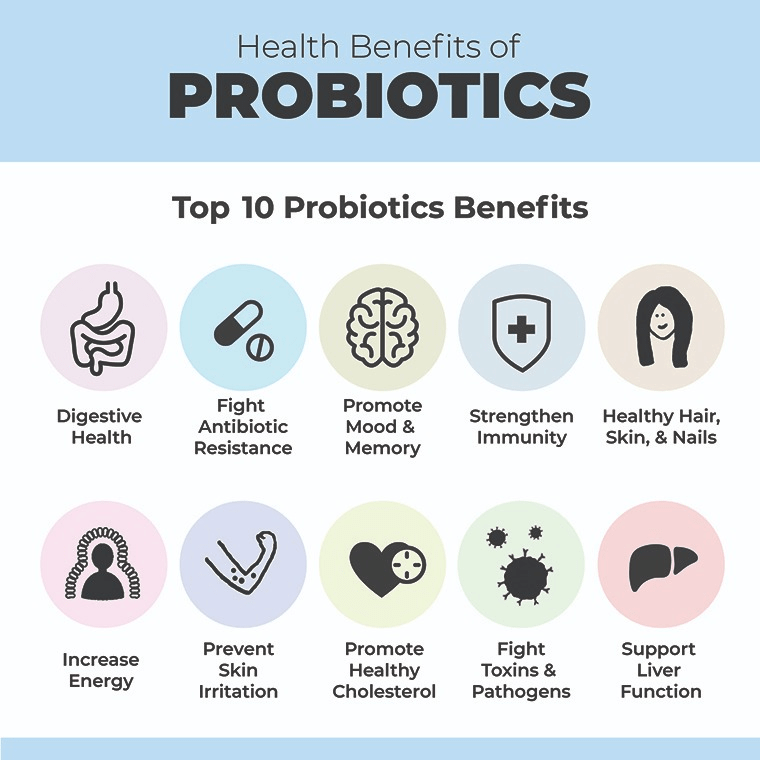 Probiotic Health Benefits